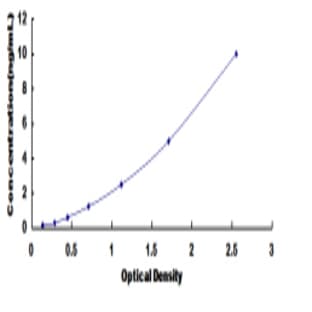 Succinate Dehydrogenase Complex, Subunit B, Iron Sulfur (Ip) (SDHB) ELISA Kit avatar