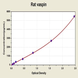serpin Peptidase Inhibitor, Clade A (Alpha-1 Antiproteinase, Antitrypsin), Member 12 (SERPINA12) ELISA Kit avatar