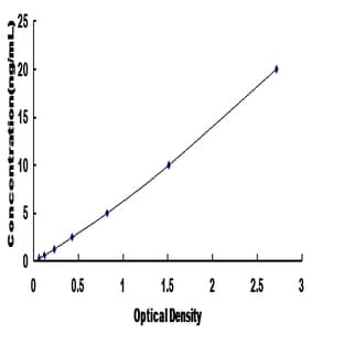 Sulfite Oxidase (SUOX) ELISA Kit avatar