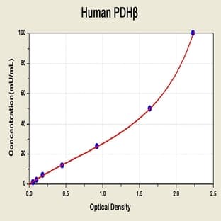 Pyruvate Dehydrogenase beta (PDHB) ELISA Kit avatar
