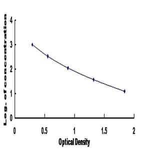 Tachykinin, Precursor 1 (TAC1) ELISA Kit avatar