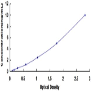 Telomerase Associated Protein 1 (TEP1) ELISA Kit avatar