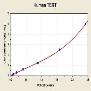 Telomerase Reverse Transcriptase (TERT) ELISA Kit avatar