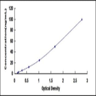 Transferrin (Tf) ELISA Kit avatar
