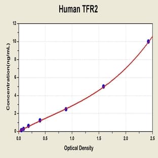 Transferrin Receptor 2 (TFR2) ELISA Kit avatar