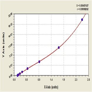 TIMP Metallopeptidase Inhibitor 4 (TIMP4) ELISA Kit avatar