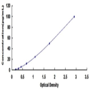 Tumor Necrosis Factor (TNF) ELISA Kit avatar