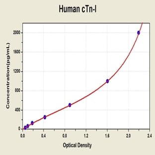 Troponin I Type 3 (Cardiac) (TNNI3) ELISA Kit avatar