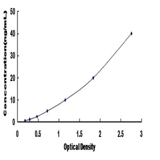 Topoisomerase (DNA) II alpha 170kDa (TOP2A) ELISA Kit avatar