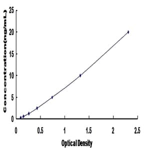 Tumor Protein P53 Binding Protein 1 (TP53BP1) ELISA Kit avatar