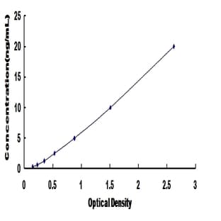 Tryptophan Hydroxylase 1 (TPH1) ELISA Kit avatar