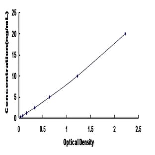 Tumor Protein, Translationally-Controlled 1 (TPT1) ELISA Kit avatar