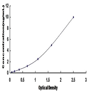 TNF Receptor-Associated Factor 5 (TRAF5) ELISA Kit avatar