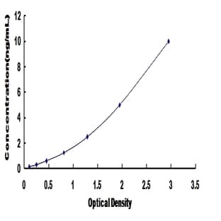 Ubiquitin-Conjugating Enzyme E2L 3 (UBE2L3) ELISA Kit