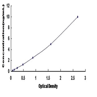 Uncoupling Protein 1 (Mitochondrial, Proton Carrier) (UCP1) ELISA Kit avatar