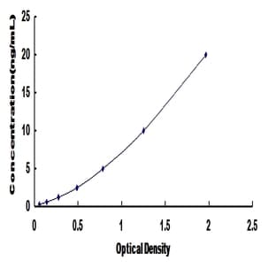 Valosin Containing Protein (vcp) ELISA Kit