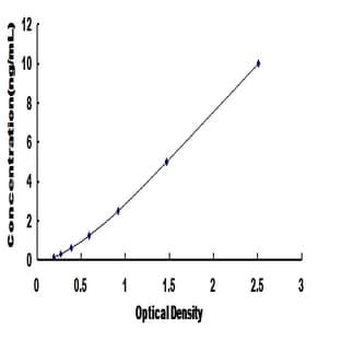 Sphingosine-1-Phosphate Phosphatase 1 (SGPP1) ELISA Kit avatar