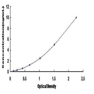 Sphingosine-1-Phosphate Phosphatase 1 (SGPP1) ELISA Kit avatar
