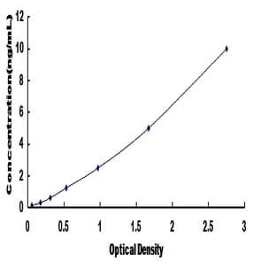 Trefoil Factor 1 (TFF1) ELISA Kit avatar
