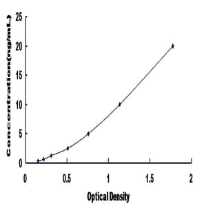 Solute Carrier Family 6 (Neurotransmitter Transporter), Member 2 (SLC6A2) ELISA Kit avatar