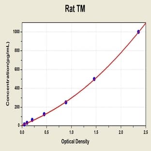 Thrombomodulin (THBD) ELISA Kit avatar