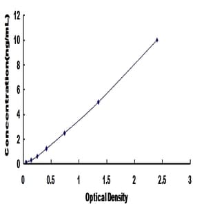 Stearoyl-CoA Desaturase (Delta-9-Desaturase) (SCD) ELISA Kit avatar