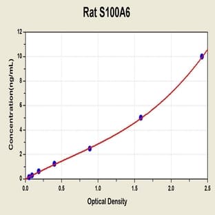 S100 Calcium Binding Protein A6 (S100A6) ELISA Kit avatar