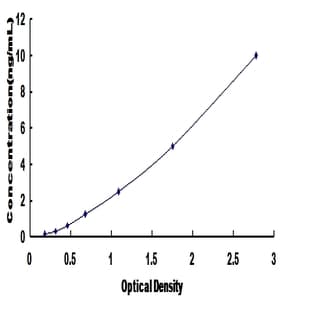 Ribonuclease T2 (RNASET2) ELISA Kit avatar