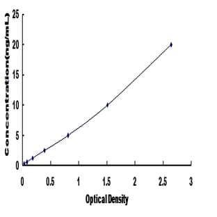 Huntingtin Associated Protein 1 (HAP1) ELISA Kit avatar