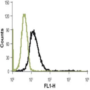 anti-Coagulation Factor II (Thrombin) Receptor-Like 3 (F2RL3) (1st Extracellular Loop), (AA 136-150), (Cys149Ser-Mutant) antibody avatar