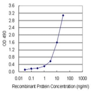 anti-CD3e Molecule, epsilon (CD3-TCR Complex) (CD3E) antibody avatar