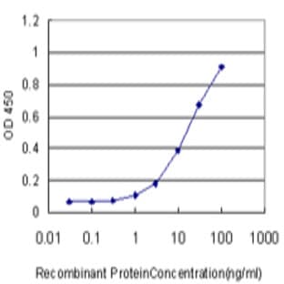 anti-CD3e Molecule, epsilon (CD3-TCR Complex) (CD3E) (AA 23-208) antibody avatar
