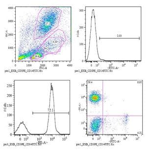 anti-CD3e Molecule, epsilon (CD3-TCR Complex) (CD3E) (Dimer gamma-epsilon), (Dimer delta-epsilon) antibody (PE) avatar