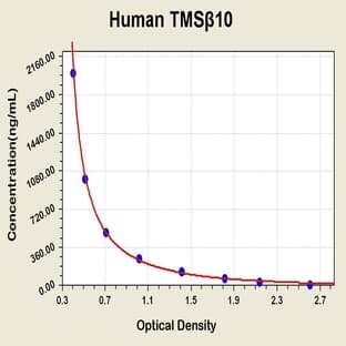 Thymosin beta 10 (TMSB10) ELISA Kit avatar