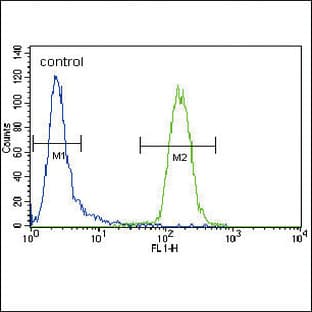 anti-CD4 Molecule (CD4) (N-Term), (AA 58-86) antibody avatar