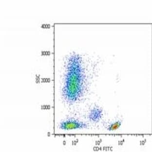 anti-CD4 Molecule (CD4) antibody (Biotin) avatar