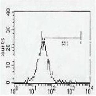anti-CD4 Molecule (CD4) antibody avatar