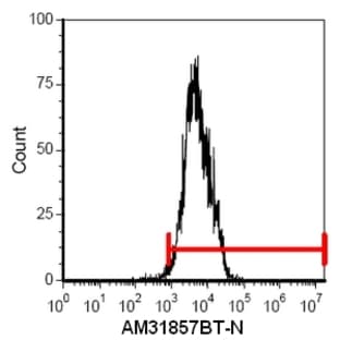 anti-CD5 Molecule (CD5) antibody (Biotin) avatar