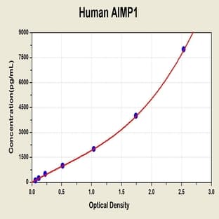 Aminoacyl tRNA Synthetase Complex-Interacting Multifunctional Protein 1 (AIMP1) ELISA Kit avatar
