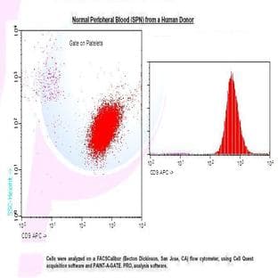 anti-CD9 (CD9) antibody (APC) avatar