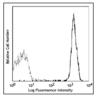 anti-CD9 (CD9) antibody avatar