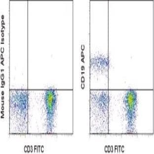 anti-CD19 Molecule (CD19) antibody (APC) avatar