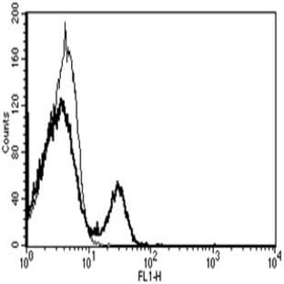 anti-CD40 Molecule, TNF Receptor Superfamily Member 5 (CD40) antibody avatar