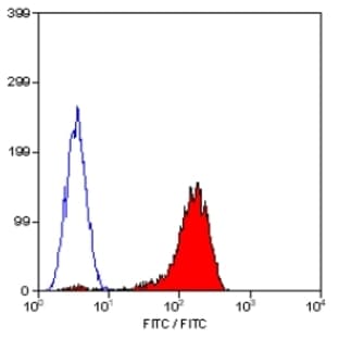 anti-CD44 (CD44) antibody (Biotin) avatar