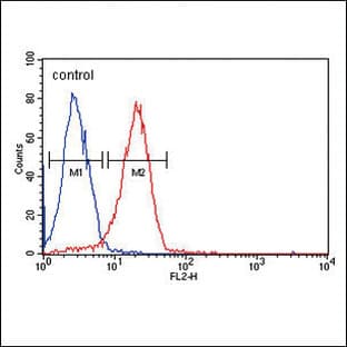 anti-CD44 (CD44) antibody avatar