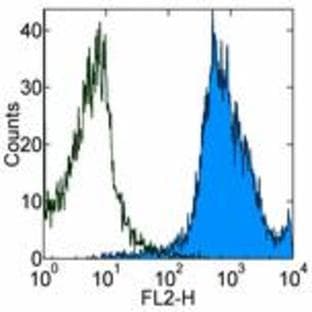 anti-CD44 (CD44) antibody (Biotin) avatar