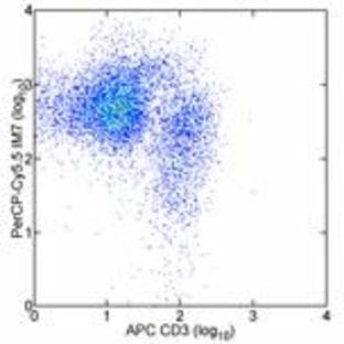 anti-CD44 (CD44) antibody (PerCP,Cy5.5) avatar