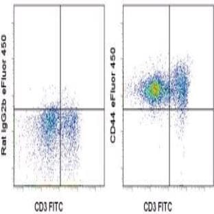 anti-CD44 (CD44) antibody (EFluor 450) avatar