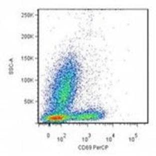 anti-CD69 (CD69) antibody (FITC) avatar