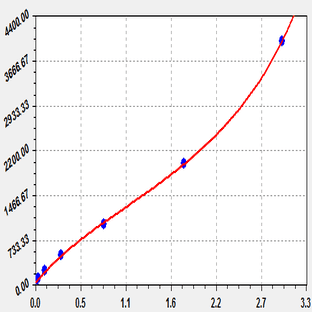 EliKine™ Human CCL2 ELISA Kit avatar